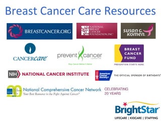 Breast Cancer Care Resources
 