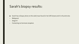 Sarah’s biopsy results:
■ Sarah has a biopsy done on the solid mass found in her left breast and it is found to be:
– Malignant
– Stage III
– Containing no hormone receptors
 