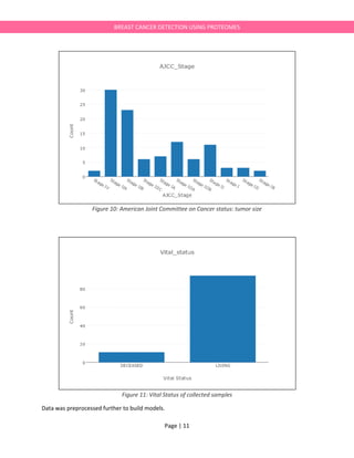 Page | 11
BREAST CANCER DETECTION USING PROTEOMES
Figure 10: American Joint Committee on Cancer status: tumor size
Figure 11: Vital Status of collected samples
Data was preprocessed further to build models.
 