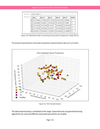Page | 14
BREAST CANCER DETECTION USING PROTEOMES
Figure 14: DataFrame after converting into principle components. Shape 89 X 6.
The pictorial representation of principle components representing the data set is as further,
Figure 15: PCA transformation
The data preprocessing is completed at this stage. Supervised and unsupervised learning
algorithms are used and different associated parameters are studied.
 