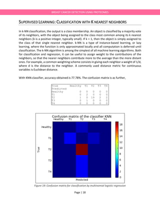 Page | 18
BREAST CANCER DETECTION USING PROTEOMES
SUPERVISED LEARNING: CLASSIFICATION WITH K NEAREST NEIGHBORS
In k-NN classification, the output is a class membership. An object is classified by a majority vote
of its neighbors, with the object being assigned to the class most common among its k nearest
neighbors (k is a positive integer, typically small). If k = 1, then the object is simply assigned to
the class of that single nearest neighbor. k-NN is a type of instance-based learning, or lazy
learning, where the function is only approximated locally and all computation is deferred until
classification. The k-NN algorithm is among the simplest of all machine learning algorithms. Both
for classification and regression, it can be useful to assign weight to the contributions of the
neighbors, so that the nearer neighbors contribute more to the average than the more distant
ones. For example, a common weighting scheme consists in giving each neighbor a weight of 1/d,
where d is the distance to the neighbor. A commonly used distance metric for continuous
variables is Euclidean distance.
With KNN classifier, accuracy obtained is 77.78%. The confusion matrix is as further,
Figure 19: Confusion matrix for classification by multinomial logistic regression
True Healthy T1 T2 T3 T4
Predicted
Healthy 0 0 0 0 0
T1 0 2 0 0 0
T2 1 0 19 2 2
T3 0 1 0 0 0
T4 0 0 0 0 0
 
