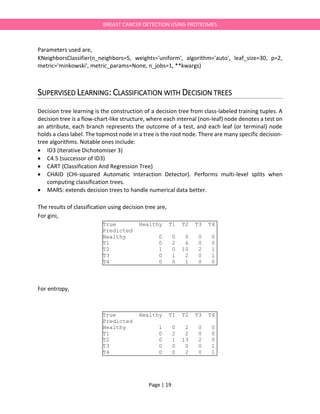 Page | 19
BREAST CANCER DETECTION USING PROTEOMES
Parameters used are,
KNeighborsClassifier(n_neighbors=5, weights='uniform', algorithm='auto', leaf_size=30, p=2,
metric='minkowski', metric_params=None, n_jobs=1, **kwargs)
SUPERVISED LEARNING: CLASSIFICATION WITH DECISION TREES
Decision tree learning is the construction of a decision tree from class-labeled training tuples. A
decision tree is a flow-chart-like structure, where each internal (non-leaf) node denotes a test on
an attribute, each branch represents the outcome of a test, and each leaf (or terminal) node
holds a class label. The topmost node in a tree is the root node. There are many specific decision-
tree algorithms. Notable ones include:
 ID3 (Iterative Dichotomiser 3)
 C4.5 (successor of ID3)
 CART (Classification And Regression Tree)
 CHAID (CHi-squared Automatic Interaction Detector). Performs multi-level splits when
computing classification trees.
 MARS: extends decision trees to handle numerical data better.
The results of classification using decision tree are,
For gini,
For entropy,
True Healthy T1 T2 T3 T4
Predicted
Healthy 0 0 0 0 0
T1 0 2 6 0 0
T2 1 0 10 2 1
T3 0 1 2 0 1
T4 0 0 1 0 0
True Healthy T1 T2 T3 T4
Predicted
Healthy 1 0 2 0 0
T1 0 2 2 0 0
T2 0 1 13 2 0
T3 0 0 0 0 1
T4 0 0 2 0 1
 