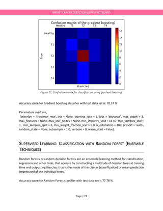 Page | 22
BREAST CANCER DETECTION USING PROTEOMES
Figure 22: Confusion matrix for classification using gradient boosting.
Accuracy score for Gradient boosting classifier with test data set is: 70.37 %
Parameters used are,
(criterion = 'friedman_mse', init = None, learning_rate = 1, loss = 'deviance', max_depth = 3,
max_features = None, max_leaf_nodes = None, min_impurity_split = 1e-07, min_samples_leaf =
1, min_samples_split = 2, min_weight_fraction_leaf = 0.0, n_estimators = 100, presort = 'auto',
random_state = None, subsample = 1.0, verbose = 0, warm_start = False).
SUPERVISED LEARNING: CLASSIFICATION WITH RANDOM FOREST (ENSEMBLE
TECHNIQUES)
Random forests or random decision forests are an ensemble learning method for classification,
regression and other tasks, that operate by constructing a multitude of decision trees at training
time and outputting the class that is the mode of the classes (classification) or mean prediction
(regression) of the individual trees.
Accuracy score for Random Forest classifier with test data set is 77.78 %.
 