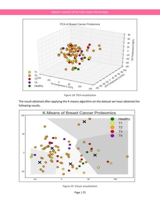 Page | 25
BREAST CANCER DETECTION USING PROTEOMES
Figure 24: PCA visualization
The result obtained after applying the K-means algorithm on the dataset we have obtained the
following results.
Figure 25: Cluser visualization
 