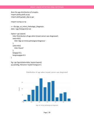 Page | 38
BREAST CANCER DETECTION USING PROTEOMES
#see the age distribution of smaples.
import plotly.plotly as py
import plotly.graph_objs as go
import numpy as np
x = IDs.Age_at_Initial_Pathologic_Diagnosis
data = [go.Histogram(x=x)]
layout = go.Layout(
title='Distribution of age when breast cancer was diagnosed',
xaxis=dict(
title='Age at initial pathalogical diagnosis'
),
yaxis=dict(
title='Count'
),
bargap=0.2,
bargroupgap=0.1
)
fig = go.Figure(data=data, layout=layout)
py.iplot(fig, filename='styled histogram')
 