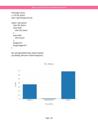 Page | 39
BREAST CANCER DETECTION USING PROTEOMES
# Estrogen status.
x = IDs.ER_Status
data = [go.Histogram(x=x)]
layout = go.Layout(
title='ER_Status',
xaxis=dict(
title='ER_status'
),
yaxis=dict(
title='Count'
),
bargap=0.2,
bargroupgap=0.1
)
fig = go.Figure(data=data, layout=layout)
py.iplot(fig, filename='styled histogram')
 