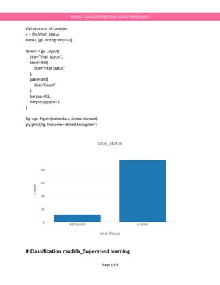 Page | 43
BREAST CANCER DETECTION USING PROTEOMES
#Vital status of samples.
x = IDs.Vital_Status
data = [go.Histogram(x=x)]
layout = go.Layout(
title='Vital_status',
xaxis=dict(
title='Vital Status'
),
yaxis=dict(
title='Count'
),
bargap=0.2,
bargroupgap=0.1
)
fig = go.Figure(data=data, layout=layout)
py.iplot(fig, filename='styled histogram')
# Classification models_Supervised learning
 