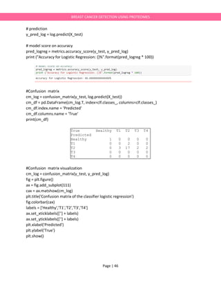 Page | 46
BREAST CANCER DETECTION USING PROTEOMES
# prediction
y_pred_log = log.predict(X_test)
# model score on accuracy
pred_logreg = metrics.accuracy_score(y_test, y_pred_log)
print ("Accuracy for Logistic Regression: {}%".format(pred_logreg * 100))
#Confusion matrix
cm_log = confusion_matrix(y_test, log.predict(X_test))
cm_df = pd.DataFrame(cm_log.T, index=clf.classes_, columns=clf.classes_)
cm_df.index.name = 'Predicted'
cm_df.columns.name = 'True'
print(cm_df)
#Confusion matrix visualization
cm_log = confusion_matrix(y_test, y_pred_log)
fig = plt.figure()
ax = fig.add_subplot(111)
cax = ax.matshow(cm_log)
plt.title('Confusion matrix of the classifier logistic regression')
fig.colorbar(cax)
labels = ['Healthy','T1','T2','T3','T4']
ax.set_xticklabels([''] + labels)
ax.set_yticklabels([''] + labels)
plt.xlabel('Predicted')
plt.ylabel('True')
plt.show()
True Healthy T1 T2 T3 T4
Predicted
Healthy 1 0 0 0 0
T1 0 0 2 0 0
T2 0 3 17 2 2
T3 0 0 0 0 0
T4 0 0 0 0 0
 