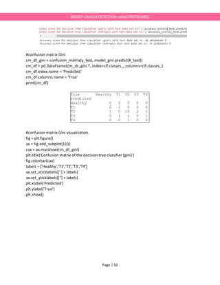 Page | 50
BREAST CANCER DETECTION USING PROTEOMES
#confusion matrix Gini
cm_dt_gini = confusion_matrix(y_test, model_gini.predict(X_test))
cm_df = pd.DataFrame(cm_dt_gini.T, index=clf.classes_, columns=clf.classes_)
cm_df.index.name = 'Predicted'
cm_df.columns.name = 'True'
print(cm_df)
#confusion matrix Gini visualization.
fig = plt.figure()
ax = fig.add_subplot(111)
cax = ax.matshow(cm_dt_gini)
plt.title('Confusion matrix of the decision tree classifier (gini)')
fig.colorbar(cax)
labels = ['Healthy','T1','T2','T3','T4']
ax.set_xticklabels([''] + labels)
ax.set_yticklabels([''] + labels)
plt.xlabel('Predicted')
plt.ylabel('True')
plt.show()
True Healthy T1 T2 T3 T4
Predicted
Healthy 0 0 0 0 0
T1 0 2 6 0 0
T2 1 0 10 2 1
T3 0 1 2 0 1
T4 0 0 1 0 0
 