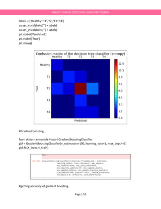 Page | 52
BREAST CANCER DETECTION USING PROTEOMES
labels = ['Healthy','T1','T2','T3','T4']
ax.set_xticklabels([''] + labels)
ax.set_yticklabels([''] + labels)
plt.xlabel('Predicted')
plt.ylabel('True')
plt.show()
#Gradient boosting.
from sklearn.ensemble import GradientBoostingClassifier
gbf = GradientBoostingClassifier(n_estimators=100, learning_rate=1, max_depth=3)
gbf.fit(X_train, y_train)
#getting accuracy of gradient boosting.
 