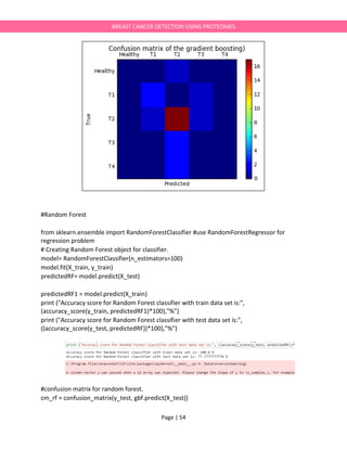 Page | 54
BREAST CANCER DETECTION USING PROTEOMES
#Random Forest
from sklearn.ensemble import RandomForestClassifier #use RandomForestRegressor for
regression problem
# Creating Random Forest object for classifier.
model= RandomForestClassifier(n_estimators=100)
model.fit(X_train, y_train)
predictedRF= model.predict(X_test)
predictedRF1 = model.predict(X_train)
print ("Accuracy score for Random Forest classifier with train data set is:",
(accuracy_score(y_train, predictedRF1)*100),"%")
print ("Accuracy score for Random Forest classifier with test data set is:",
((accuracy_score(y_test, predictedRF))*100),"%")
#confusion matrix for random forest.
cm_rf = confusion_matrix(y_test, gbf.predict(X_test))
 
