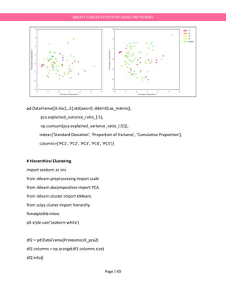 Page | 60
BREAST CANCER DETECTION USING PROTEOMES
pd.DataFrame([X.iloc[:,:5].std(axis=0, ddof=0).as_matrix(),
pca.explained_variance_ratio_[:5],
np.cumsum(pca.explained_variance_ratio_[:5])],
index=['Standard Deviation', 'Proportion of Variance', 'Cumulative Proportion'],
columns=['PC1', 'PC2', 'PC3', 'PC4', 'PC5'])
# Hierarchical Clustering
import seaborn as sns
from sklearn.preprocessing import scale
from sklearn.decomposition import PCA
from sklearn.cluster import KMeans
from scipy.cluster import hierarchy
%matplotlib inline
plt.style.use('seaborn-white')
df2 = pd.DataFrame(ProteomicsX_pca2)
df2.columns = np.arange(df2.columns.size)
df2.info()
 