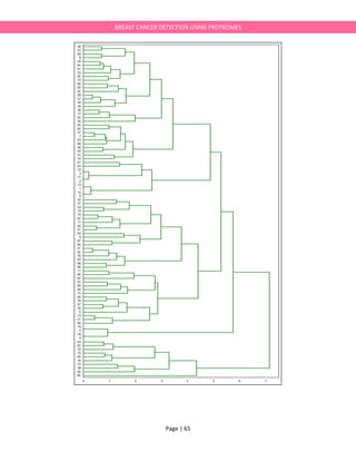Page | 65
BREAST CANCER DETECTION USING PROTEOMES
 