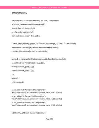 Page | 66
BREAST CANCER DETECTION USING PROTEOMES
K-Means Clustering
list(ProteomicsXRaw.index)#Plotting the first 3 components
from mpl_toolkits.mplot3d import Axes3D
fig = plt.figure(1,figsize=(9,6))
ax = fig.gca(projection='3d')
from collections import OrderedDict
TumorCode={'Healthy':'green','T1':'yellow','T2':'orange','T3':'red','T4':'darkviolet'}
IntermedSet=[IDDict[x] for x in list(ProteomicsXRaw.index)]
ColorSet=[TumorCode[x] for x in IntermedSet]
for i,c,ID in zip(range(len(ProteomicsX_pca2)),ColorSet,IntermedSet):
ax.scatter3D(xs=ProteomicsX_pca2[:,0][i],
ys=ProteomicsX_pca2[:,1][i],
zs=ProteomicsX_pca2[:,2][i],
c=c,
label=ID,
s=90,zorder=1)
ax.set_xlabel(str.format('1st Component'+'
'+str(ProteomicsX_pca.explained_variance_ratio_[0])[0:5])+'%')
ax.set_ylabel(str.format('2nd Component'+'
'+str(ProteomicsX_pca.explained_variance_ratio_[1])[0:5])+'%')
ax.set_zlabel(str.format('3rd Component'+'
'+str(ProteomicsX_pca.explained_variance_ratio_[2])[0:5])+'%')
plt.title('PCA of Breast Cancer Proteomics')
 