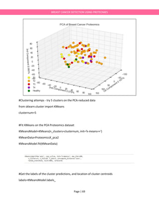 Page | 69
BREAST CANCER DETECTION USING PROTEOMES
#Clustering attemps - try 5 clusters on the PCA-reduced data
from sklearn.cluster import KMeans
clusternum=5
#Fit KMeans on the PCA Proteomics dataset
KMeansModel=KMeans(n_clusters=clusternum, init='k-means++')
KMeanData=ProteomicsX_pca2
KMeansModel.fit(KMeanData)
#Get the labels of the cluster predictions, and location of cluster centroids
labels=KMeansModel.labels_
 