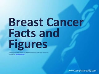 Breast Cancer Facts and Figures Data Source www.cancer.org, www.breastcancer.org, www.tatom.org. Created by Template Ready 