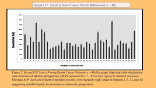 Thesis uploded for the Prostate cancer ppt | PPTX