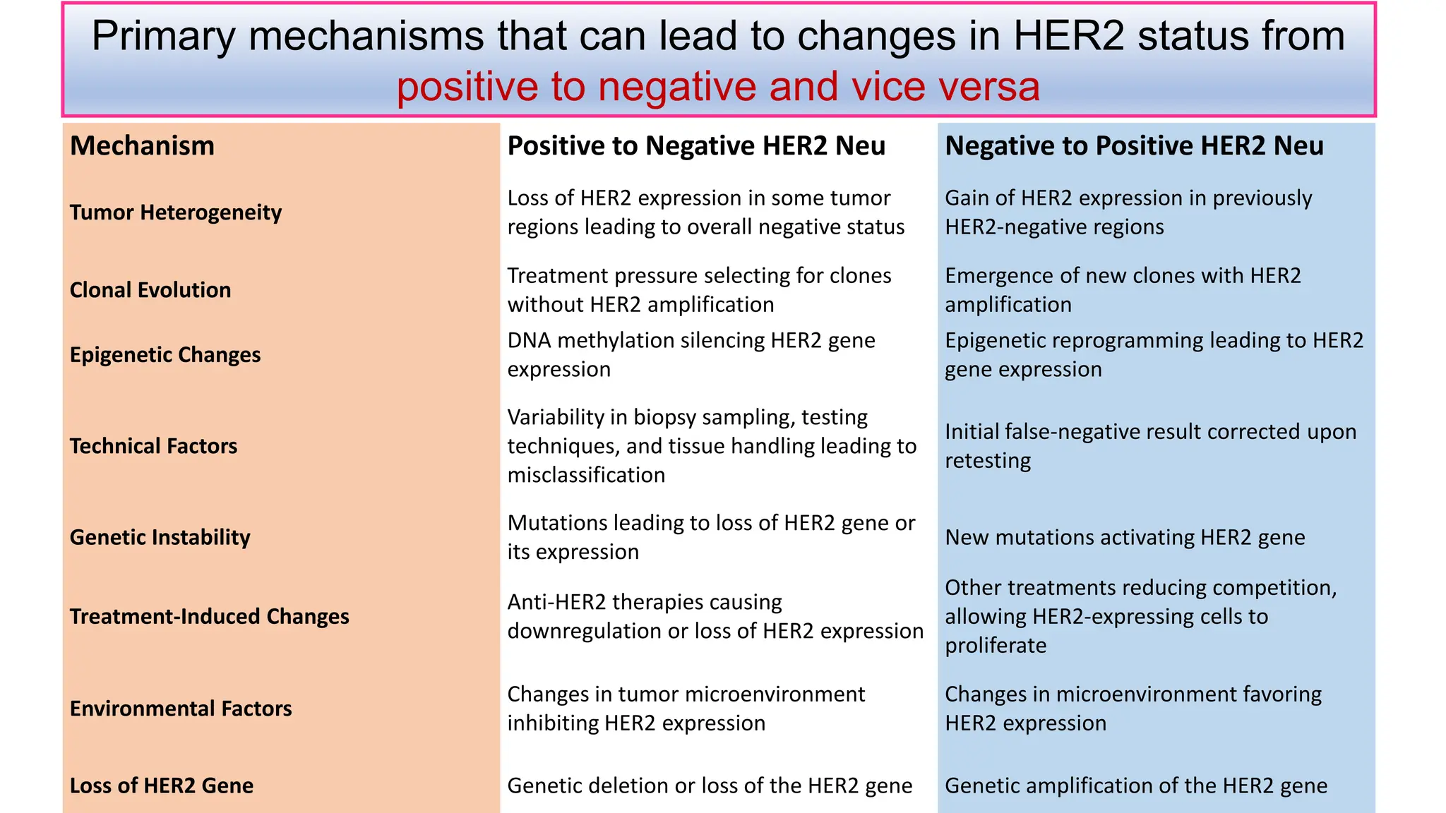 Breast cancer :Receptor (ER/PR/HER2 NEU) Discordance.pptx