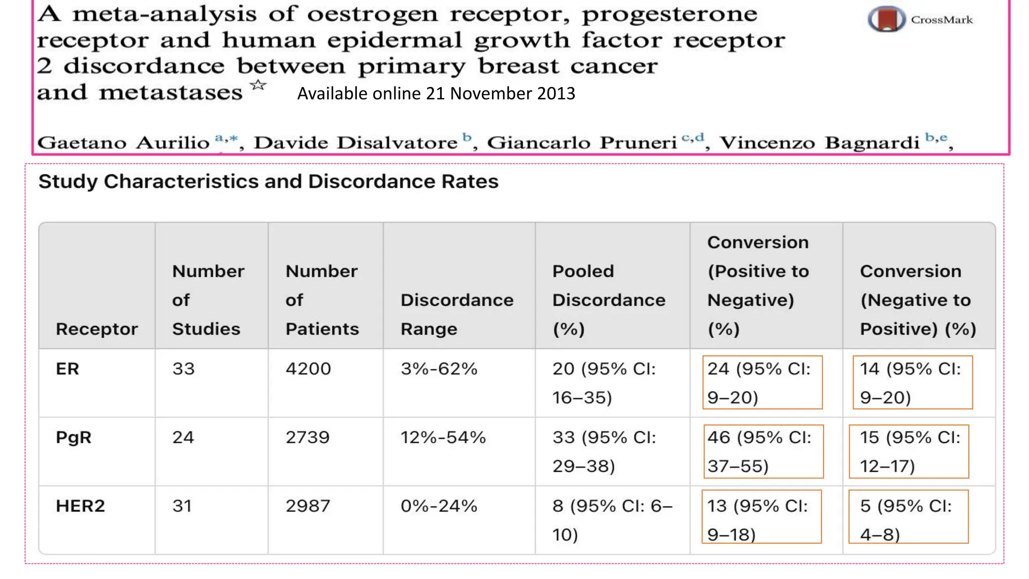 Breast cancer :Receptor (ER/PR/HER2 NEU) Discordance.pptx