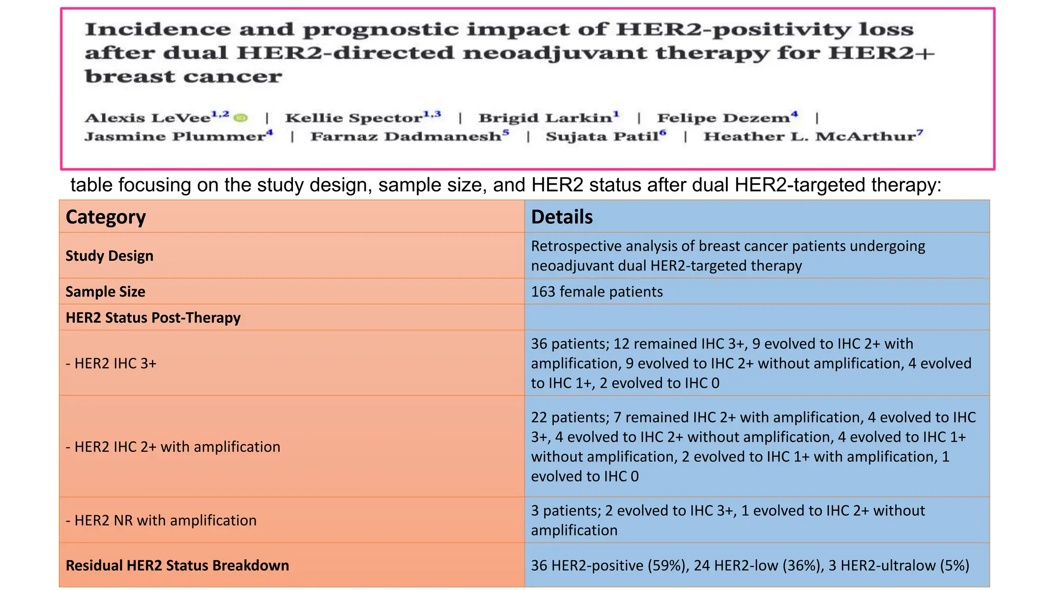 Breast cancer :Receptor (ER/PR/HER2 NEU) Discordance.pptx