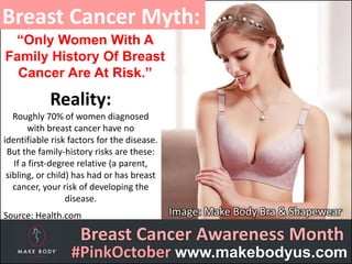 Breast Cancer Awareness Month
#PinkOctober www.makebodyus.com
“Only Women With A
Family History Of Breast
Cancer Are At Risk.”
Breast Cancer Myth:
Reality:
Roughly 70% of women diagnosed
with breast cancer have no
identifiable risk factors for the disease.
But the family-history risks are these:
If a first-degree relative (a parent,
sibling, or child) has had or has breast
cancer, your risk of developing the
disease.
Source: Health.com Image: Make Body Bra & Shapewear
 
