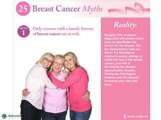 25 Breast Cancer Myths (Health.com)