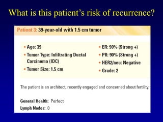 What is this patient’s risk of recurrence?
 