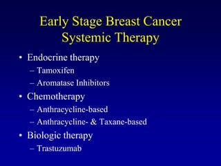 Early Stage Breast Cancer
         Systemic Therapy
• Endocrine therapy
  – Tamoxifen
  – Aromatase Inhibitors
• Chemotherapy
  – Anthracycline-based
  – Anthracycline- & Taxane-based
• Biologic therapy
  – Trastuzumab
 