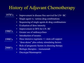 History of Adjuvant Chemotherapy
1970’s   •   Improvement in disease free survival for LN+ BC
         •   Single agent vs. various drug combinations
         •   Sequencing of single agents & drug combinations
         •   Evaluation of dose intensity
         •   Improvement in DFS for LN- BC
1980’s   •   Greater use of anthracyclines
         •   Introduction of taxanes
1990’s   •   Dose intensive regimens +/- stem cell support
         •   “dose-dense” plus colony stimulating factors
         •   Role of prognostic factors in choosing therapy
2000’s   •   Biologic therapies – trastuzumab
         •   Oncotype/Mammaprint
 