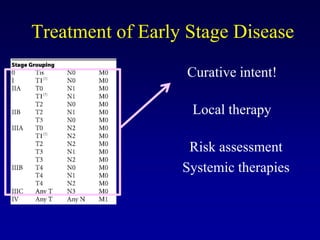 Treatment of Early Stage Disease
                  Curative intent!

                   Local therapy

                   Risk assessment
                  Systemic therapies
 