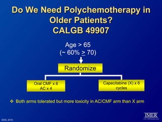 Do We Need Polychemotherapy in
                Older Patients?
                CALGB 49907
                                  Age > 65
                                (~ 60% > 70)

                                 Randomize

                 Oral CMF x 6                     Capecitabine (X) x 6
                    AC x 4                              cycles


       Both arms tolerated but more toxicity in AC/CMF arm than X arm


SOG, 2010.
 