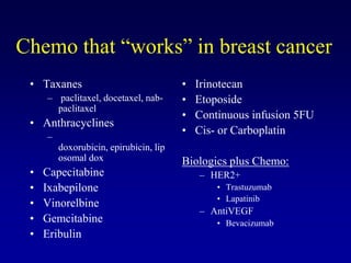 Chemo that “works” in breast cancer
 • Taxanes                              •   Irinotecan
     – paclitaxel, docetaxel, nab-      •   Etoposide
       paclitaxel
                                        •   Continuous infusion 5FU
 • Anthracyclines
                                        •   Cis- or Carboplatin
     –
         doxorubicin, epirubicin, lip
         osomal dox                     Biologics plus Chemo:
 •   Capecitabine                           – HER2+
 •   Ixabepilone                                • Trastuzumab
                                                • Lapatinib
 •   Vinorelbine
                                            – AntiVEGF
 •   Gemcitabine                                • Bevacizumab
 •   Eribulin
 