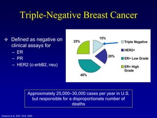 Triple-Negative Breast Cancer

   Defined as negative on
          clinical assays for
          – ER
          – PR
          – HER2 (c-erbB2, neu)




                          Approximately 25,000–30,000 cases per year in U.S.
                            but responsible for a disproportionate number of
                                                 deaths

Cleatore et al, 2007; ACS, 2009.
 