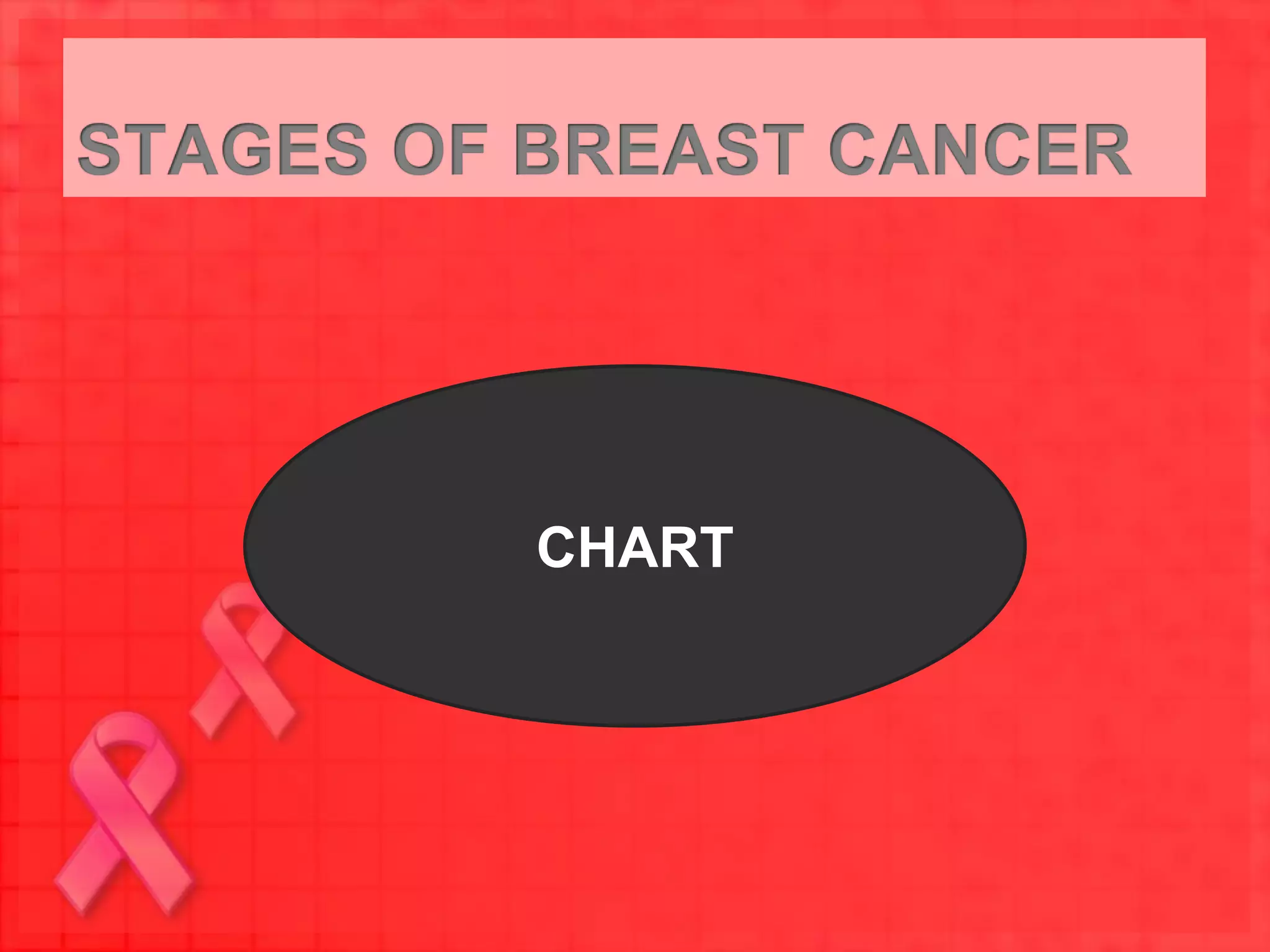 Breast cancer ppt | PPTX
