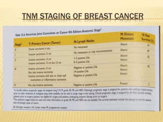 TNM STAGING OF BREAST CANCER
 
