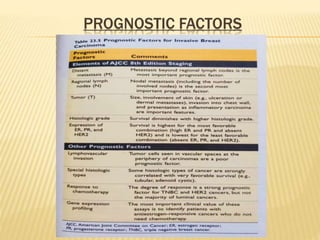 PROGNOSTIC FACTORS
 