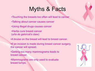 Myths & Facts
•Touching the breasts too often will lead to cancer
•Talking about cancer causes cancer
•Using illegal drugs causes cancer
•Herbs cure breast cancer
(uña de gato/cat’s claw)
•A bruise on the breast will lead to breast cancer.
•If an incision is made during breast cancer surgery,
the cancer will spread.
•Getting too many mammograms leads to
breast cancer.
•Mammograms are only used to evaluate
breast lumps.
 