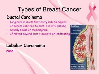 Types of Breast Cancer
Ductal Carcinoma
• Originate in ducts that carry milk to nipples
• If cancer confined to duct = in situ (DCIS)
• Usually found on mammogram
• If moved beyond duct = invasive or infiltrating
Lobular Carcinoma
rare
 