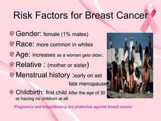 Risk Factors for Breast Cancer
Gender: female (1% males)
Race: more common in whites
Age: increases as a woman gets older.
Relative : (mother or sister)
Menstrual history :early on set
late menopause
Childbirth: first child After the age of 30
or having no children at all
Pregnancy and breastfeeding are protective against breast cancer
 