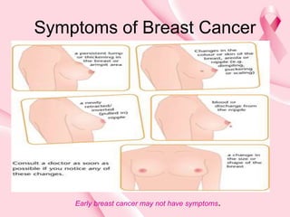 Symptoms of Breast Cancer
Early breast cancer may not have symptoms.
 
