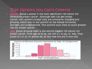  Gender. Being a woman is the most significant risk factor for
  developing breast cancer. Although men can get breast
  cancer, too, women‘s breast cells are constantly changing and
  growing, mainly due to the activity of the female hormones
  estrogen and progesterone. This activity puts them at much greater
  risk for breast cancer.
 Age. Simply growing older is the second biggest risk factor for
  breast cancer. From age 30 to 39, the risk is 1 in 233, or .43%. That
  jumps to 1 in 27, or almost 4%, by the time you are in your 60s.
 