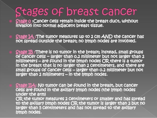 What is the importance of cancer awareness?