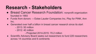 Testing for Breast Cancer Genes 
What is the breast cancer gene? 
● BRCA1 and BRCA2 produce tumor 
suppressor proteins 
● ...