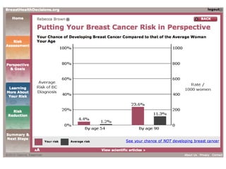 Personalized Risk Assessment and Decision Support for Breast Cancer ...