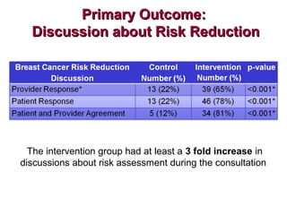 Personalized Risk Assessment and Decision Support for Breast Cancer ...