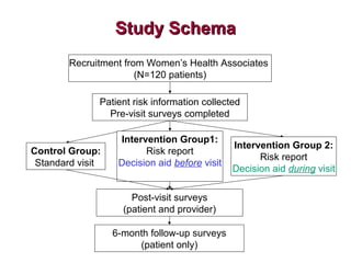 Personalized Risk Assessment and Decision Support for Breast Cancer ...