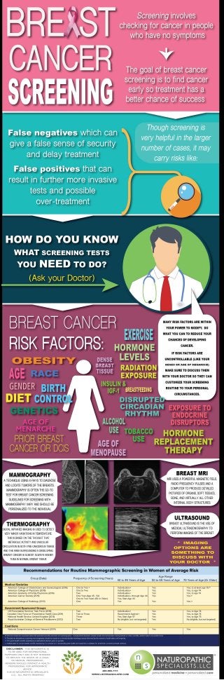 Breast cancer screening   naturopathic specialists llc