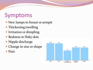 Breast cancer screening and treatment | PPTX | Menopause | Endocrine ...