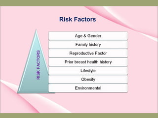 RISKFACTORS
Risk Factors
 