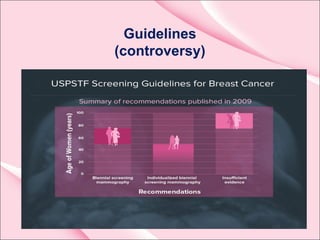 Guidelines
(controversy)
 